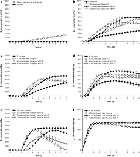 Oily Sludge Separation Colombia|Bioremediation of heavy oily sludge: a microcosms study .